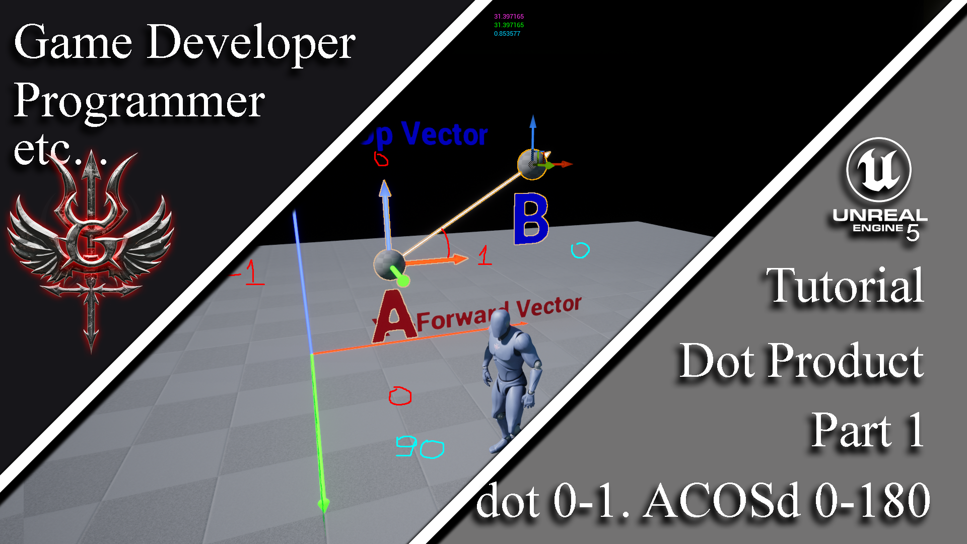 Data-driven Design in Unreal 
